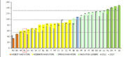 european innovation scoreboard polska