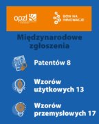 Bon na innowacje podsumowanie